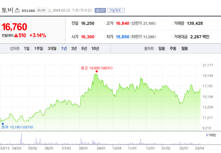 에스엠인더스트리 이미지