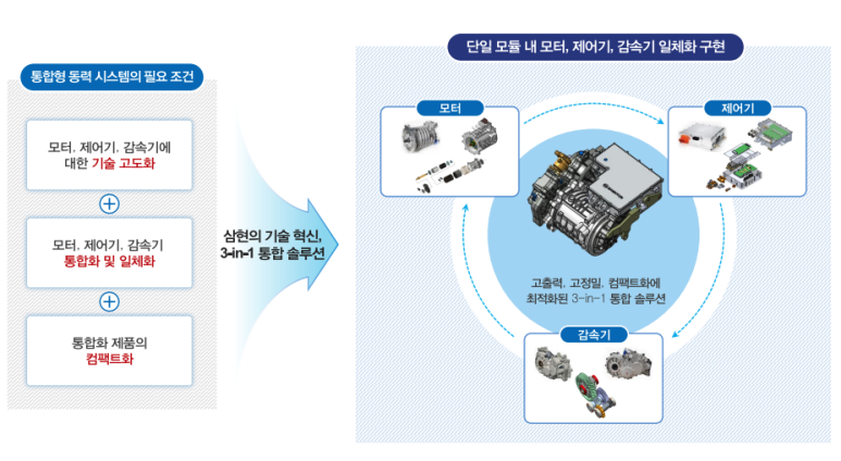 삼현솔루션 이미지