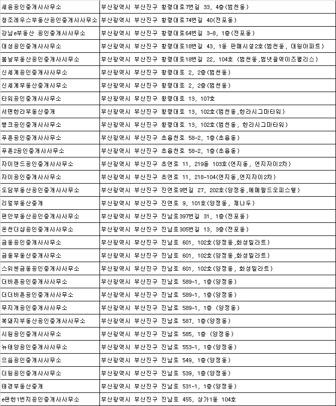 가야골드공인중개사사무소 이미지