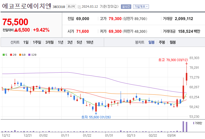 주식회사 에코프로에이치엔 이미지