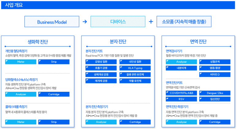 메디와이즈 이미지