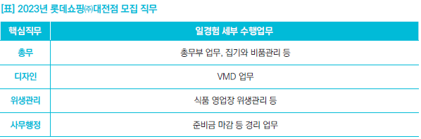 롯데쇼핑(주)대전점 이미지