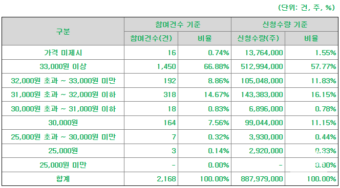 삼현유통 이미지