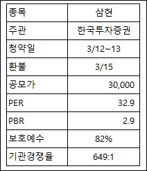 주식회사 삼현 이미지