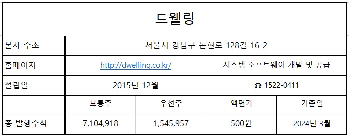 드웰 이미지