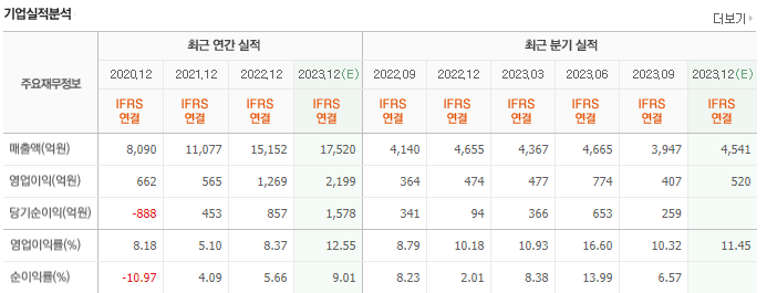 보안산업주 이미지