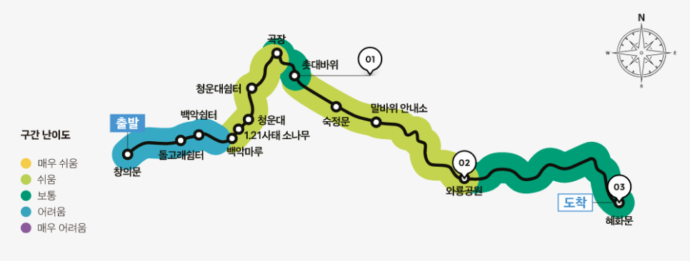 서울정형외과의원 이미지
