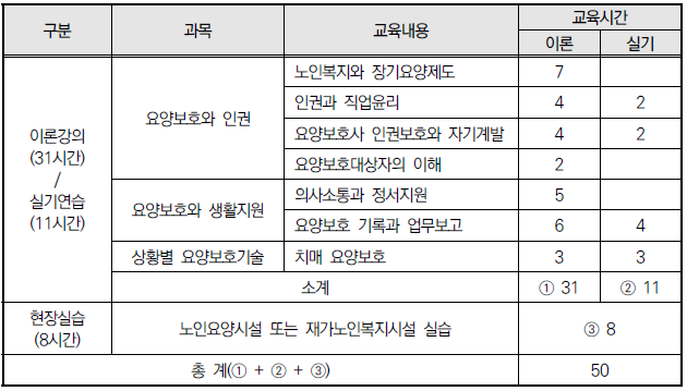 스마트요양보호사교육원 이미지