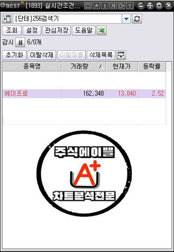 주식회사 에이프로 이미지