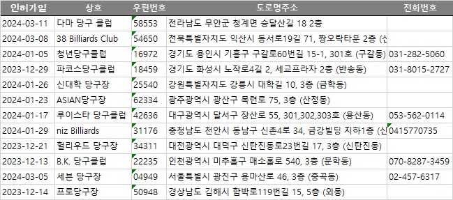 미추홀당구장 이미지