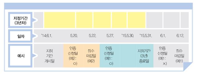 법무사법인부산 이미지