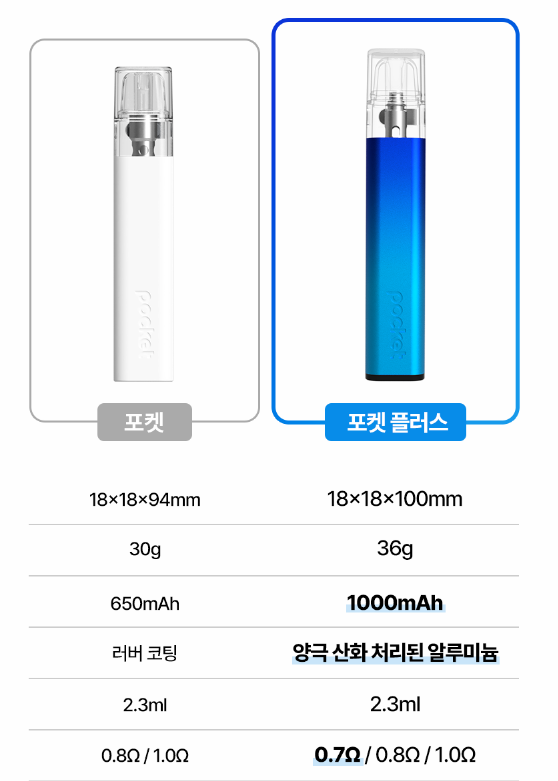 포켓전자담배 이미지