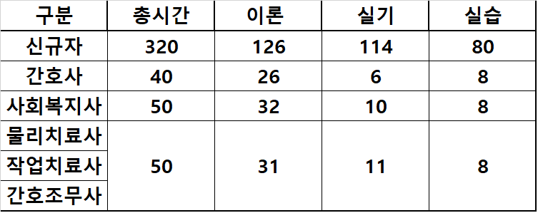 파주요양보호사교육원 이미지