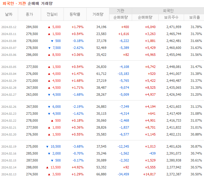 (주)한솔케미칼 이미지