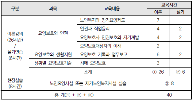 스마트요양보호사교육원 이미지