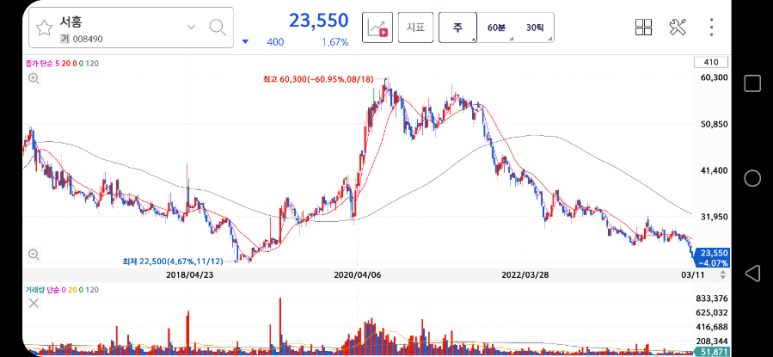 서흥개발 이미지