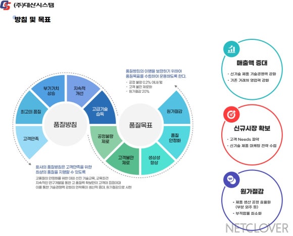 (주)대산시스템 이미지