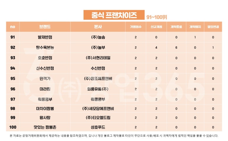 뽕도리신 이미지