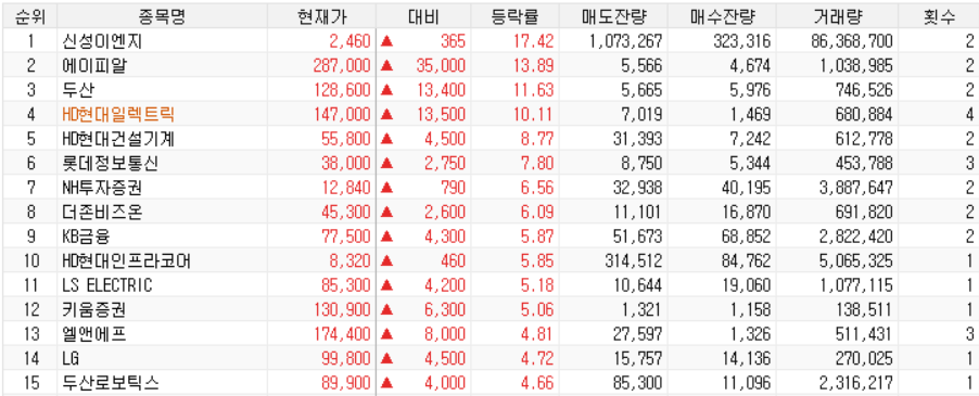 에스와이무역 이미지