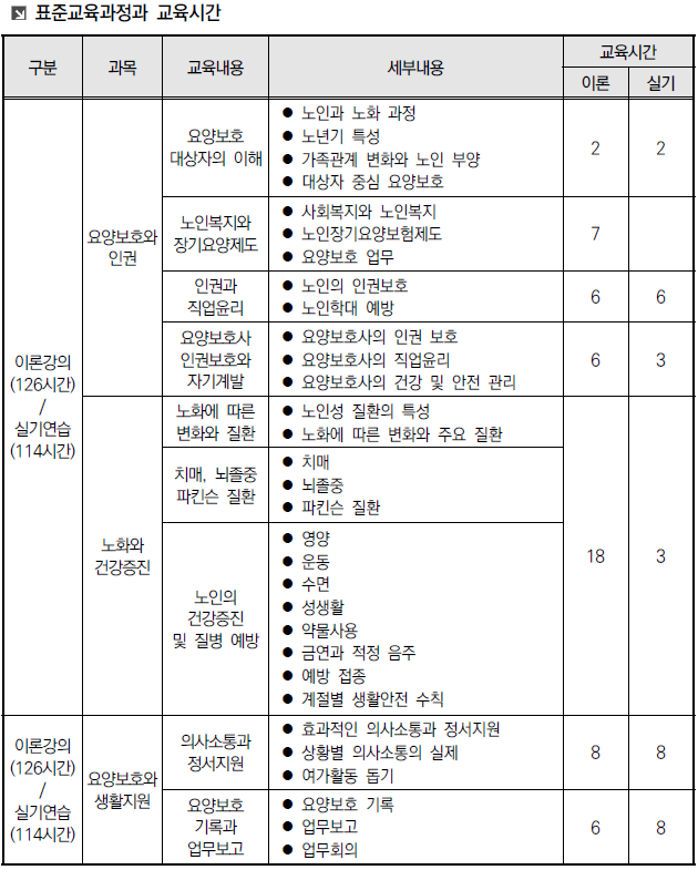 스마트요양보호사교육원 이미지