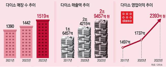 한일슈퍼마켓 이미지