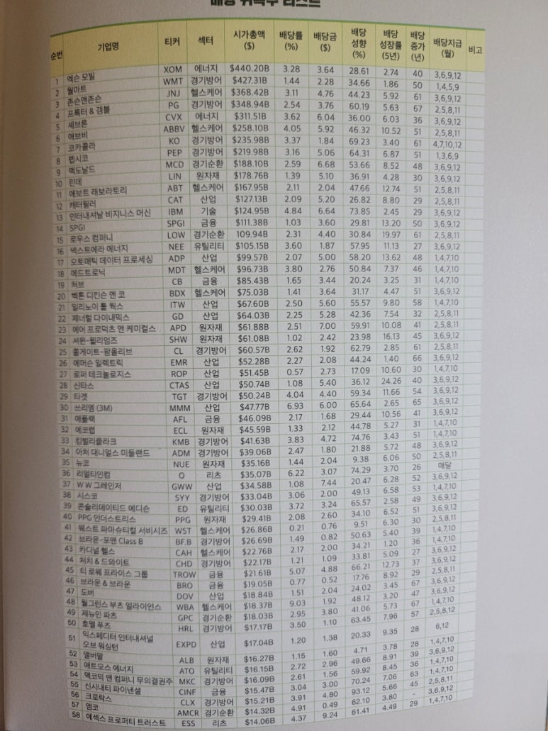 앤더블유푸드 이미지