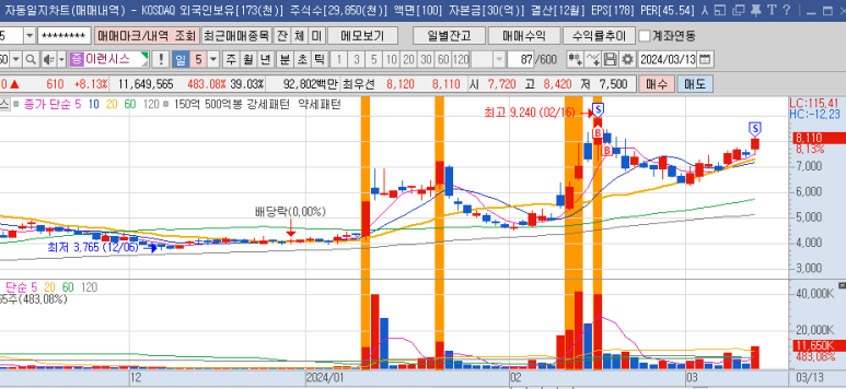 에스와이이엔지 이미지