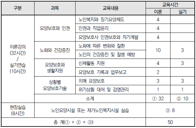 스마트요양보호사교육원 이미지