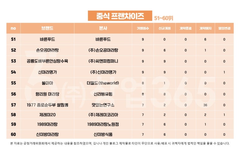 환수림식당 이미지