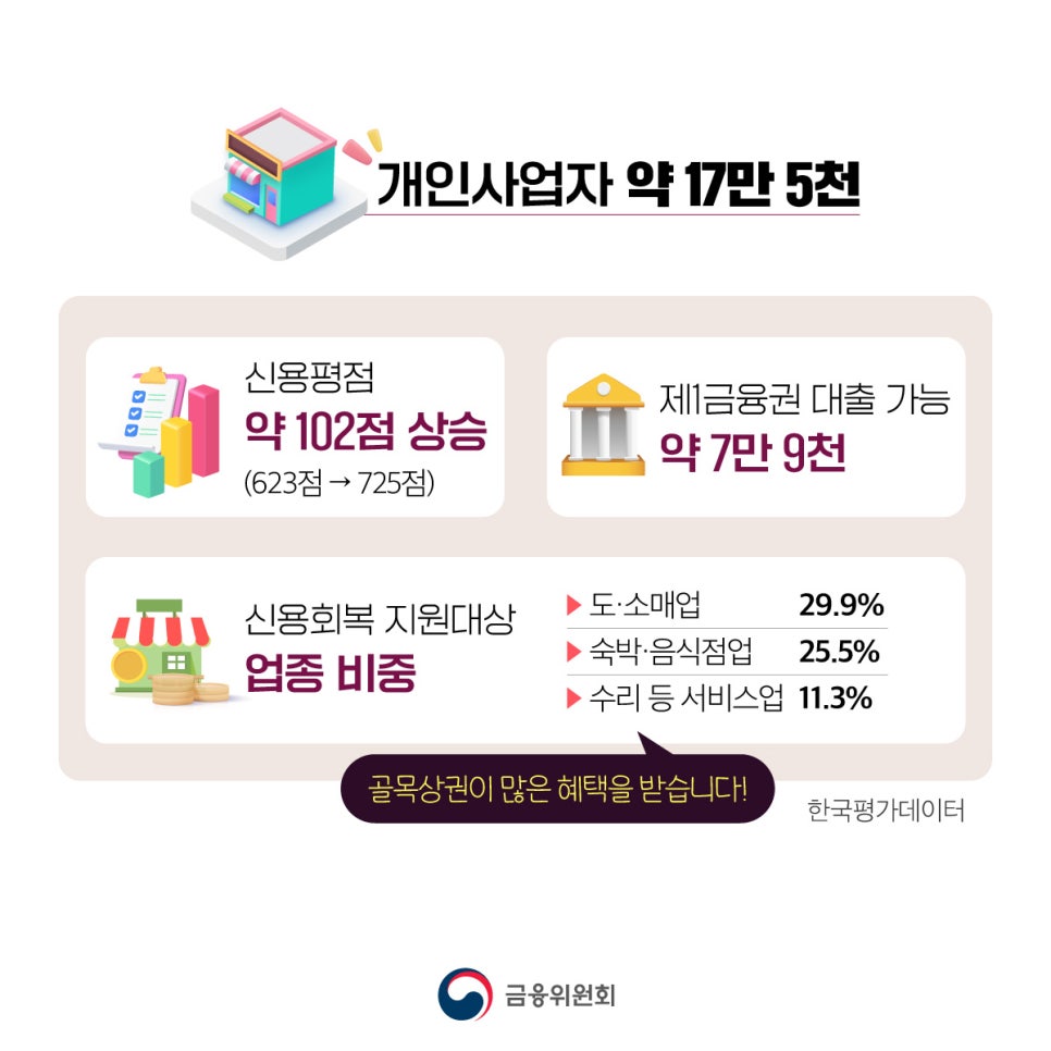 신용상회 이미지