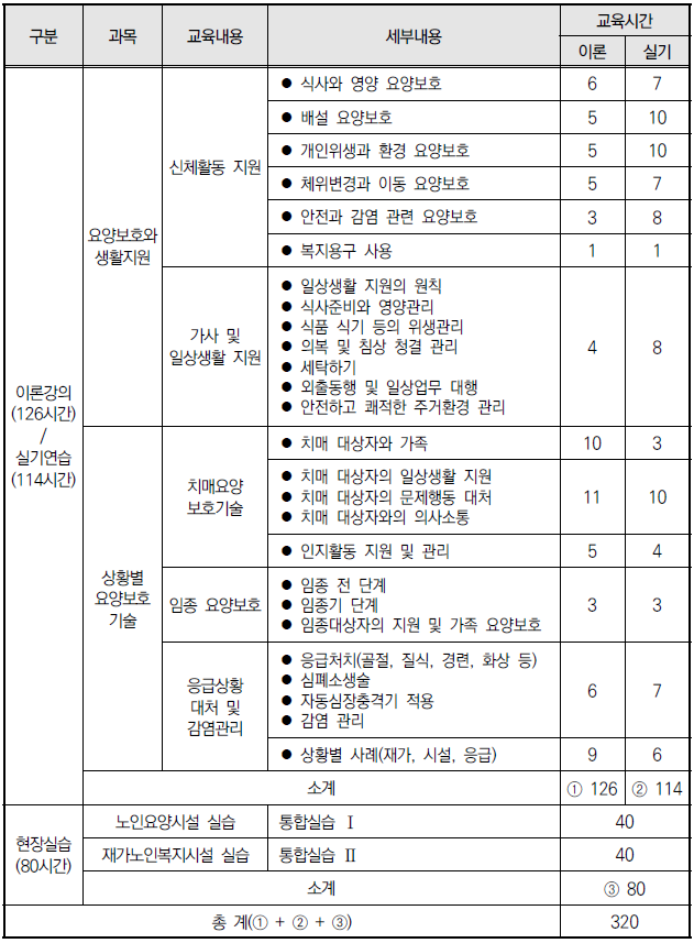 스마트요양보호사교육원 이미지