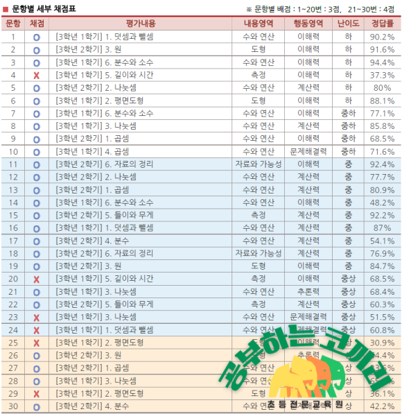 공부하는코끼리학원 이미지