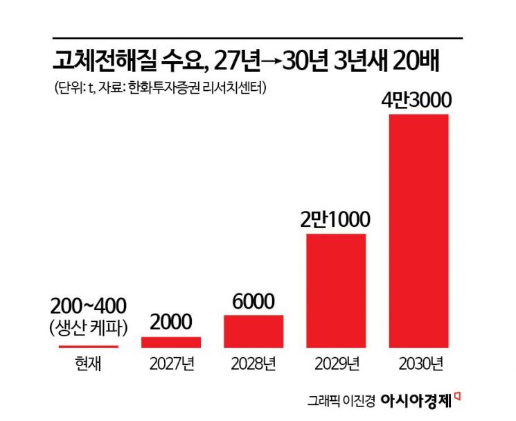 시대SDI 이미지