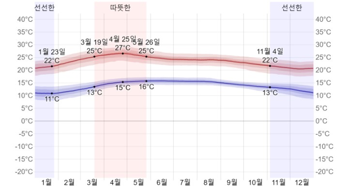 (주) 달랏골프투어 이미지
