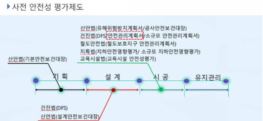대한안전기술사사무소 이미지