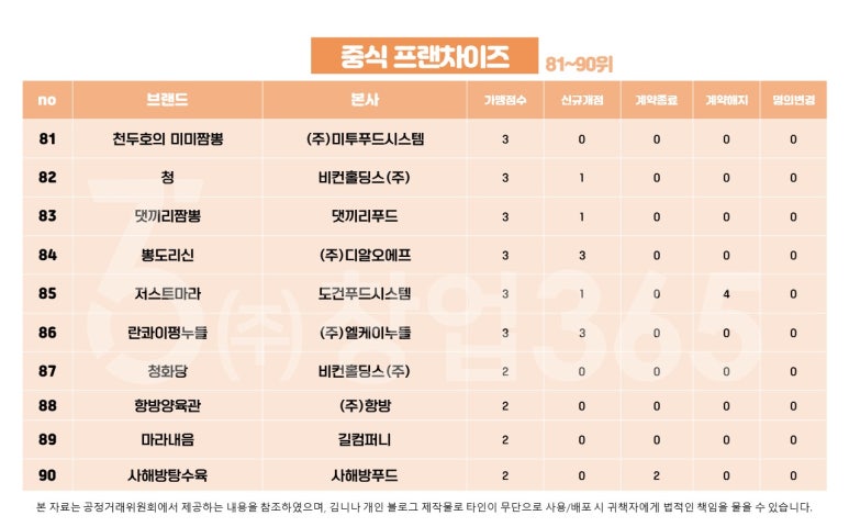 뽕도리신 이미지