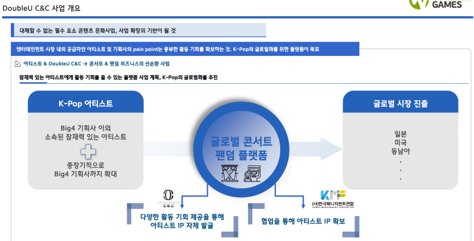 앤씨더블유 이미지
