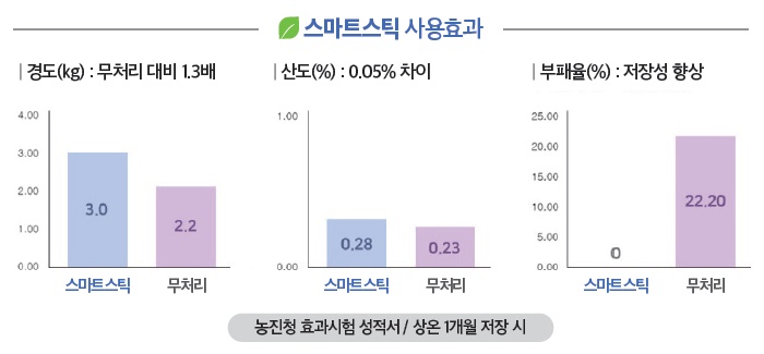 (주)탑프레쉬 이미지