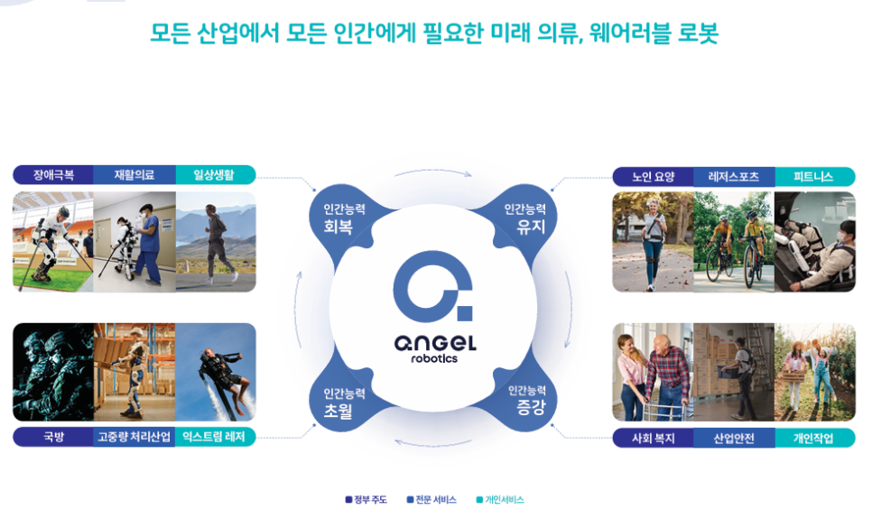 엔젤유통 이미지