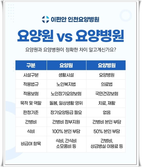 인천수요양병원 이미지