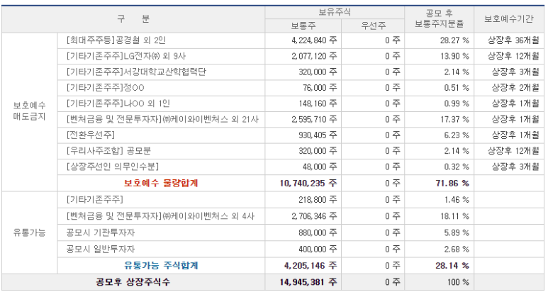 엔젤유통 이미지