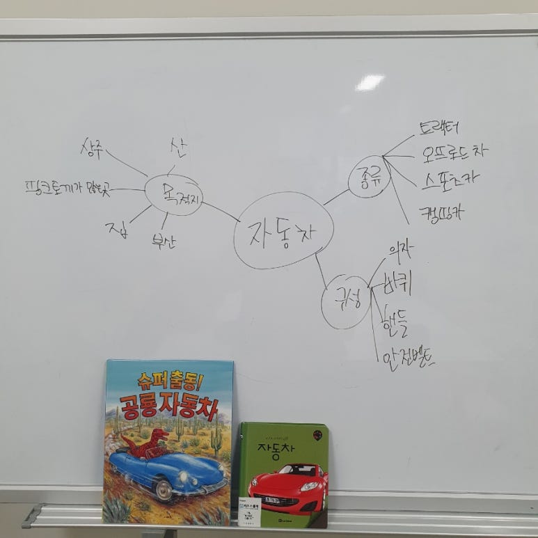 브레인스토밍센터 이미지