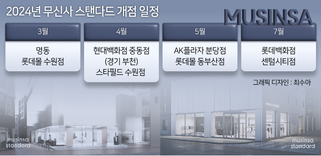 주식회사 무신사 이미지
