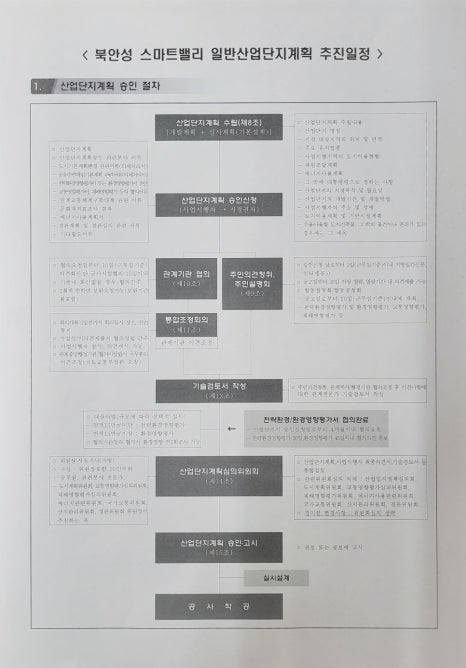 산업단지마트 이미지