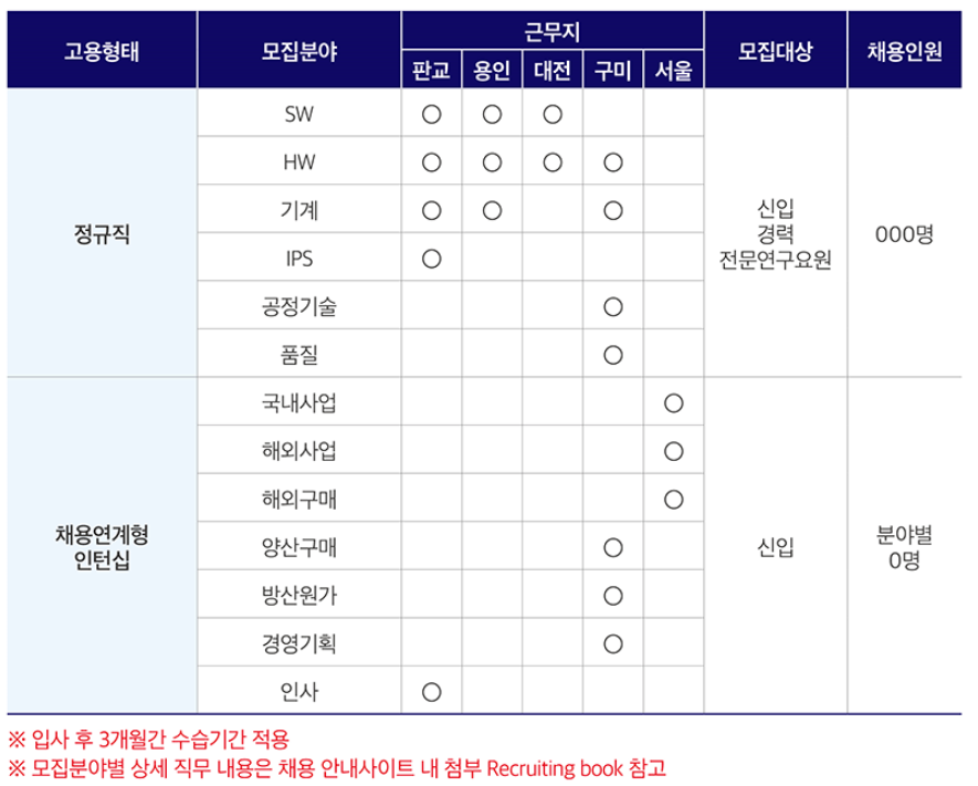 엘아이지넥스원(주) 이미지
