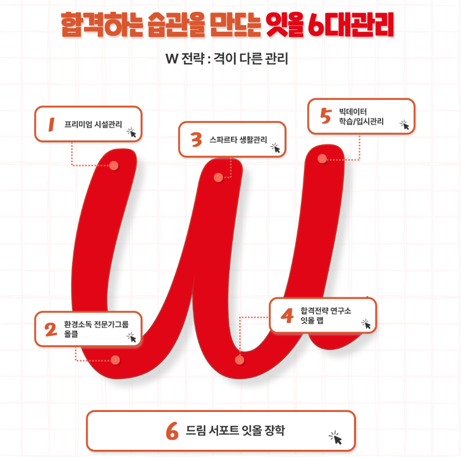 원주이용학원 이미지