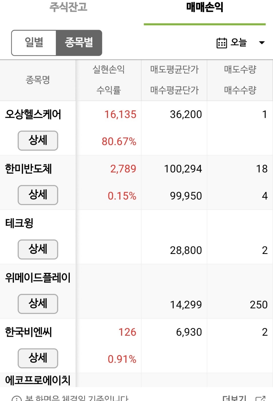 에이치엔케어 이미지