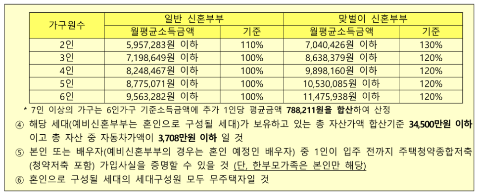디아크리온강남(수서역세권 신혼희망타운 A3BL) 이미지