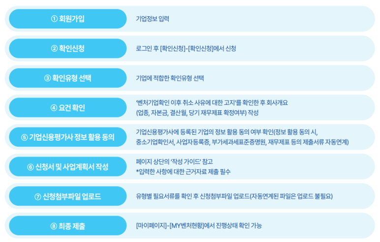 벤처기업확인기관 이미지