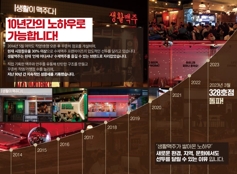 생활맥주 연천전곡점 이미지